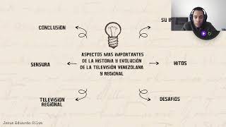 Aspectos mas importantes de la historia y evolución de la televisión venezolana y regional [upl. by Maidy144]