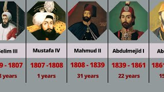 The Sultans of the Ottoman Empire [upl. by Ashli]