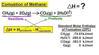 Chemistry  Thermochemistry 5 of 37 Enthalpy Example 1 Combustion of Methane [upl. by Oicnaneb]