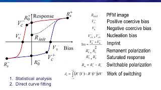 Webinar Advanced PFM Techniques [upl. by Newol884]