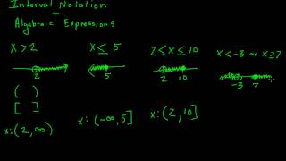 PreCalculus Review Interval Notation and Algebraic Expressions [upl. by Emma]