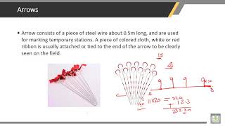 Surveying  32  Chain Surveying tools [upl. by Dabbs]