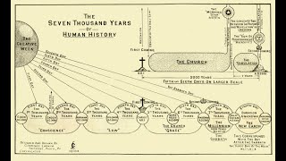 Dispensationalism Examined and Found Wanting Narratio 14 [upl. by Rajewski]