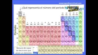 Elementos Químicos y Tabla Periódica  Lección Práctica 1 [upl. by Rheta]