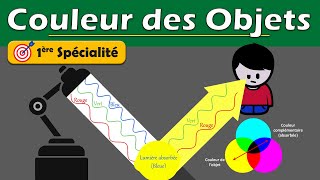 🌈 Comprendre la COULEUR des OBJETS  1ère spécialité  Physique chimie  Lycée [upl. by Durr]