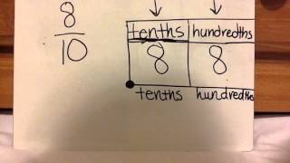 TEK 42 G Relate Fractions and Decimals to Tenths and Hundredths Part 2 [upl. by Nikos]