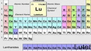 Pronunciation of the Elements [upl. by Gretel853]