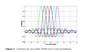 Filter for the Measurement of Supraharmonics in Public Low Voltage Networks [upl. by Robena]