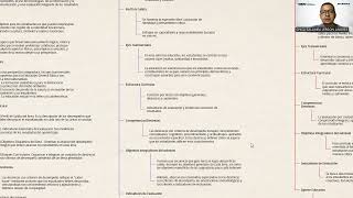 Reformas curriculares en Ecuador [upl. by Akimal]