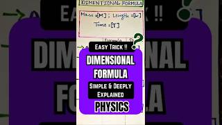 Dimensional Formula PhysicsNEET 2025 amp TN State Board Exam Preparation  Bamboo Toolsshorts [upl. by Gardia]