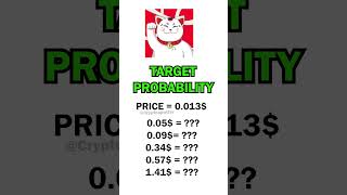 Maneki Target Probability  Can it Reach 141 shorts solanamemecoins [upl. by Xantha]