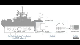 SHIP AUTOMATION MARINE BASICS PART 6 OF 22HINDI हिंदी [upl. by Deck]