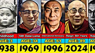 14th Dalai Lama Transformation From 0 to 89 Year Old [upl. by Rebeka328]