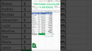 TIPS PARA CALCULAR PORCENTAJE EN EXCEL [upl. by Enomsed]