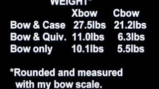 Crossbows vs Compound Bows  PART 1 [upl. by Pinchas479]