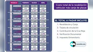 Costo total de la revalidación vehicular más canje de placas [upl. by Algie]