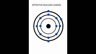 Shielding effect and effective nuclear charge chemistrywithsoumya screeningeffect [upl. by Ellehcear]