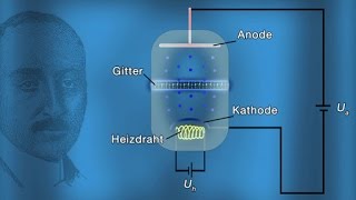 Halbleiter  Triode Trailer Schulfilm Physik [upl. by Rebecka]