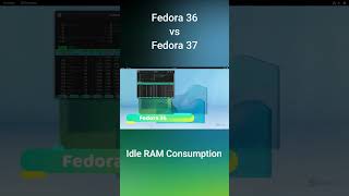 Fedora 36 VS Fedora 37  Idle RAM Consumption fedora [upl. by Smail]