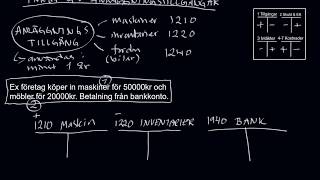 Del 9 Inköp av anläggningstillgångar [upl. by Eidnar]