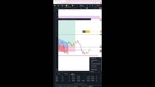 Dream Trader Live Stream I BTC amp GOLD [upl. by Rehpinnej]