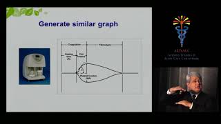 Using ROTEM and TEG in Trauma [upl. by Naujed967]