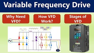 What is VFD What is variable frequency Drive working principle of VFD how do VFD work AFD [upl. by Gualterio]