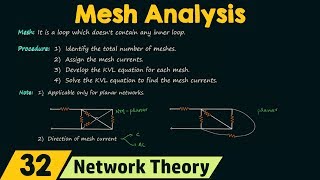 Mesh Analysis [upl. by Omar803]