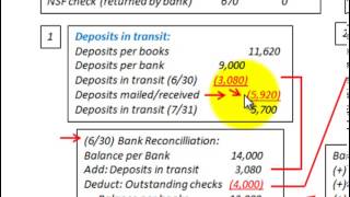 Bank Reconciliation Statement Calculating Deposits Intransit amp Outstanding Checks [upl. by Stoddart68]