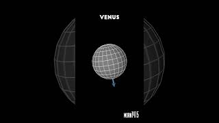 🌟 Interesting Facts About Venus 🌟 VenusFacts Astronomy Galileo space SpaceExploration [upl. by Tra594]