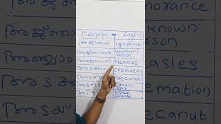 MALAYALAM  ENGLISH WORD SERIES  PIONEER STUDIES [upl. by Noraj]