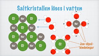 Salters löslighet i vatten [upl. by Rriocard422]