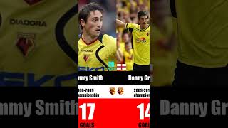 Watford Top Scorers Part 2 watford watfordfc championship football [upl. by Fabyola193]