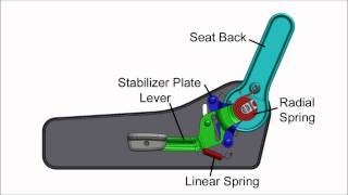 How It Works Seat Back Adjuster [upl. by Zuzana]