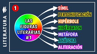 ​🔵​Qué son las FIGURAS LITERARIAS y ejemplos parte 1  Cuáles son las figuras literarias [upl. by Breger]