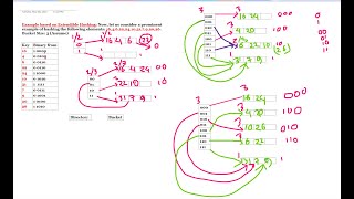 Extendable hashing  Extendible HashingExtensible Hashing  Dynamic Hashing  DBMS2024 [upl. by Vadim]