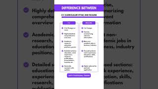 CV vs Resume Whats the Difference [upl. by Nylarahs244]