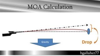 Calc Bullet Drop in MOA or Clicks come up ballistics [upl. by Eirallih]