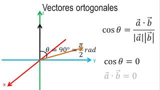 Vectores paralelos y ortogonales en R3 [upl. by Ringo471]