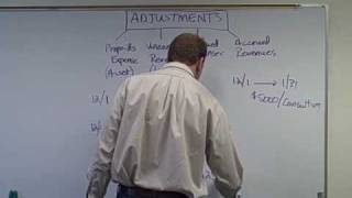 Accrued Revenue  Ch 3 Video 6 [upl. by Vins]