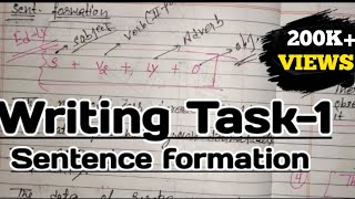 IELTS Writing task 1 ielts academic  Sentence Formation  Abhay Sharma [upl. by Theall]