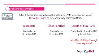 Managing TravelClick  iHotelier Rate Restrictions [upl. by Ecikram]