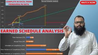 Calculating Earned Schedule Analysis excel from Primavera P6 vs Earned Value Formula Template Sheet [upl. by Ellives885]