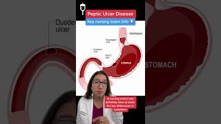 Peptic Ulcers Medical Surgical SHORT  LevelUpRN [upl. by Trude257]