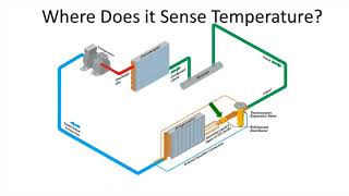 HVACR Tech Tip Introduction to Thermostatic Expansion Valves TEVs [upl. by Fleeman969]