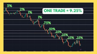 Top Trader Reveals PROVEN Multiple Entry Strategies for MAXIMUM Gains [upl. by Arymas162]