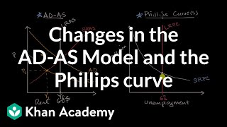 Changes in the ADAS Model and the Phillips curve  APⓇ Macroeconomics  Khan Academy [upl. by Jewett]