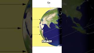 Solsticio de Junio ¡Verano en el Norte Invierno en el Sur 🌞❄️ DÍA y HORA exactas en 2024 [upl. by Llemmart]