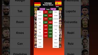 Spain vs Germany XI Value euro2024 [upl. by Aalst529]