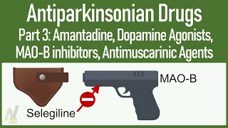 AntiParkinsonian drugs 3 Amantadine Dopamine agonists MAOB inhibitors Antimuscarinic agents [upl. by Coop]